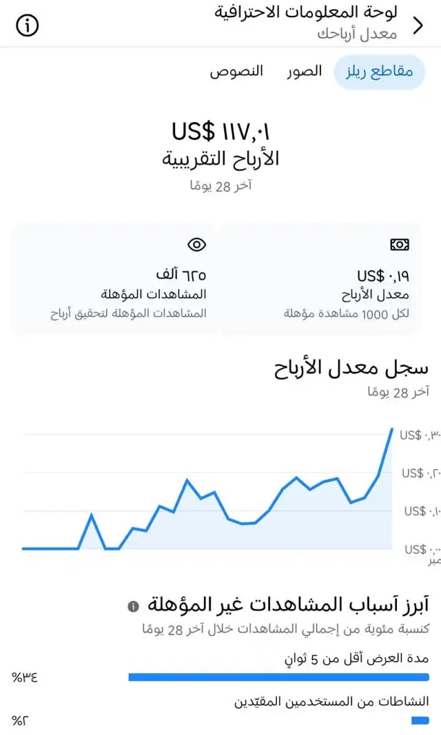 لوحة أرباح الريلز لصفحة طالب