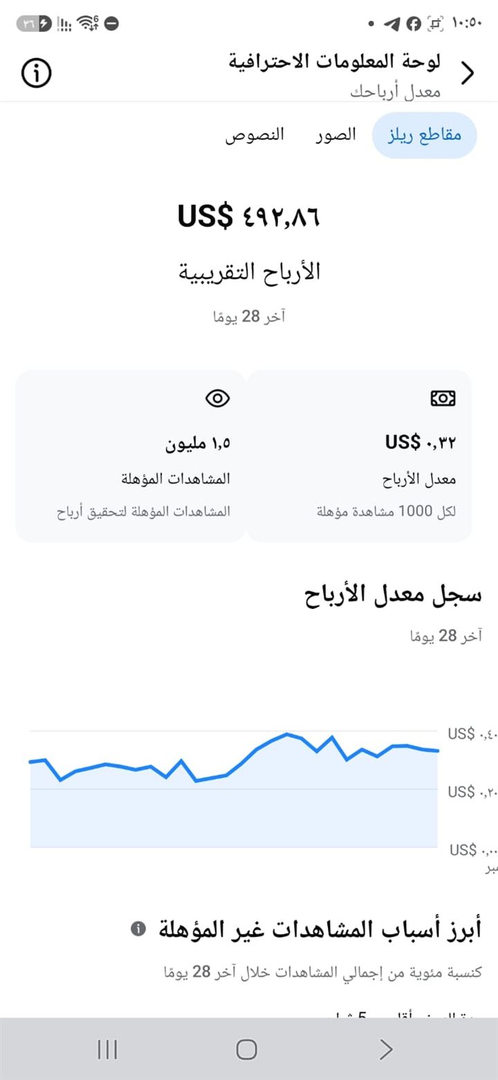 لوحة أرباح الريلز: 492.86 دولار بآخر 28 يوم من 1.5 مليون مشاهدة مؤهلة
