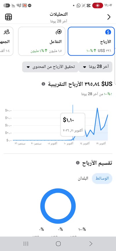 تسجيل شاشة: الأرباح التقريبية 395.84 دولار بآخر 28 يوم
