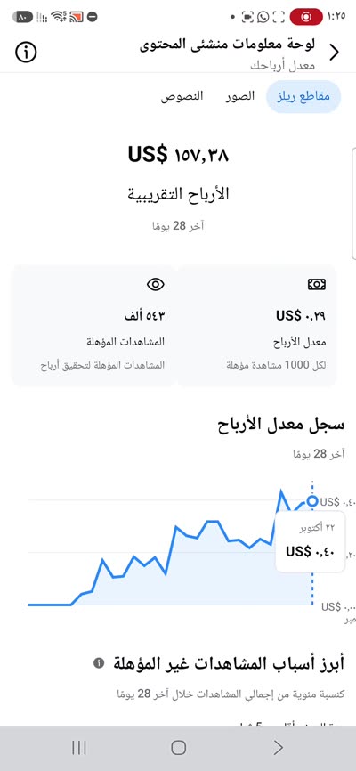 تسجيل شاشة: لوحة الريلز 157.38 دولار من 543 ألف مشاهدة وRPM 0.29